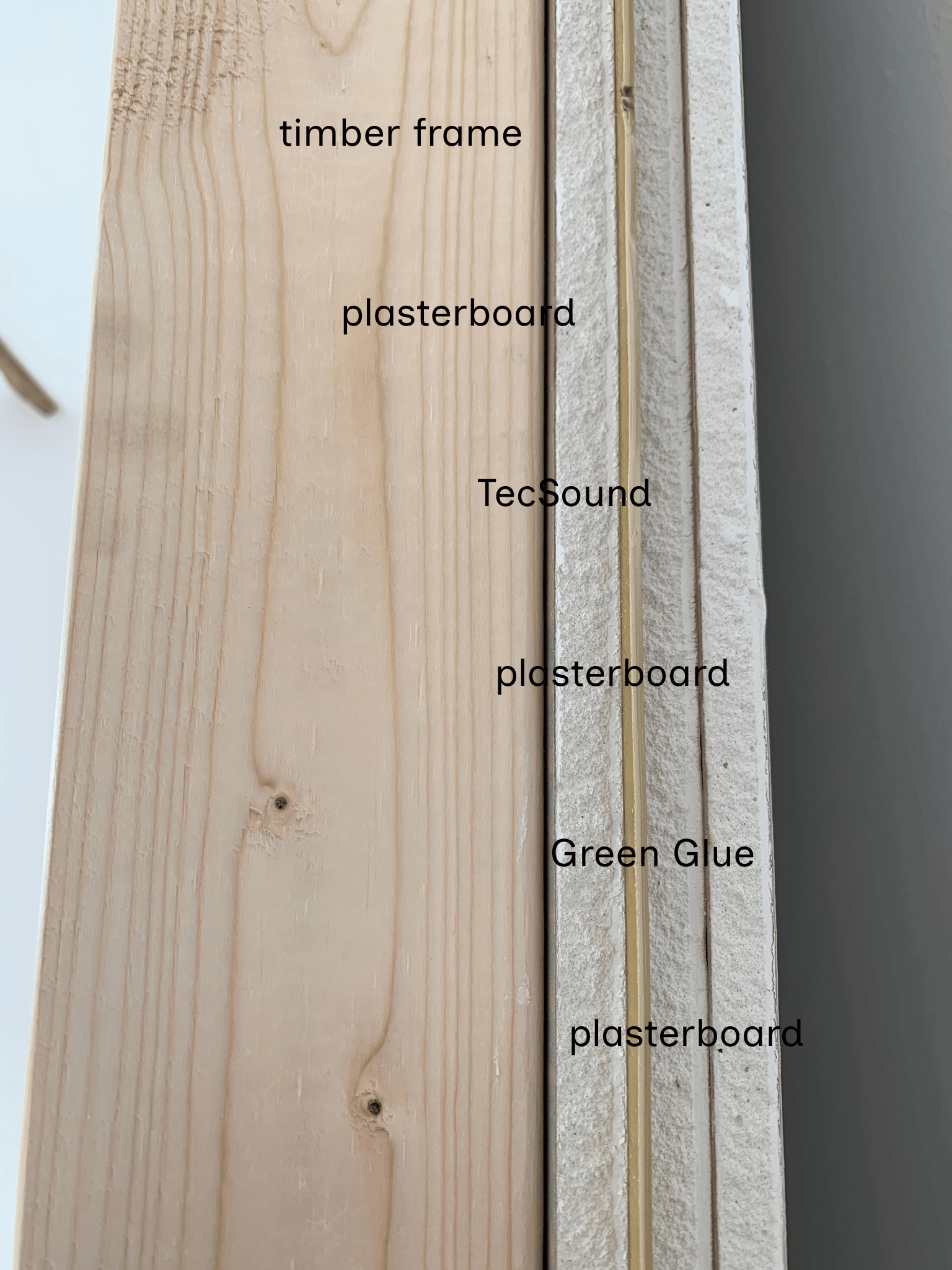 Cross-section of a home voiceover recording booth wall showing the acoustic sandwich construction: layers of high-density acoustic plasterboard, TecSound membrane, and Green Glue damping compound.